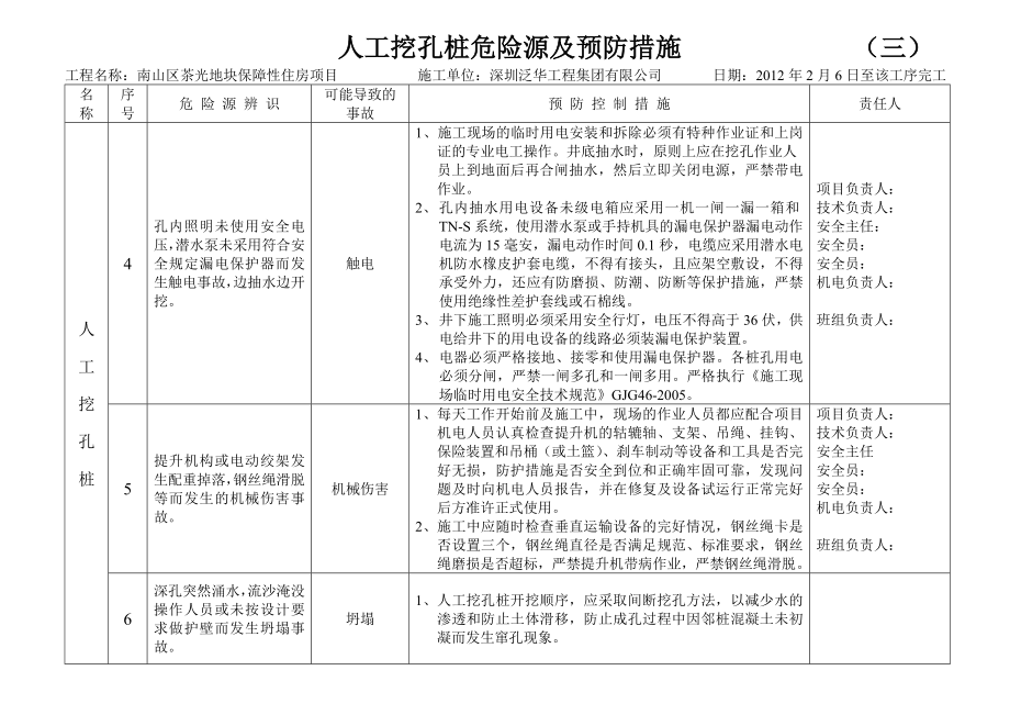 [建筑]人工挖孔桩危险源及预防措施.doc_第3页