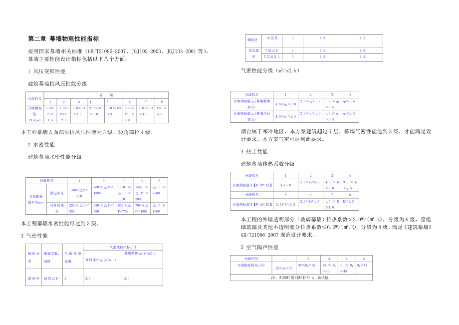 航天大厦幕墙施工图设计说明图审改后.doc_第3页