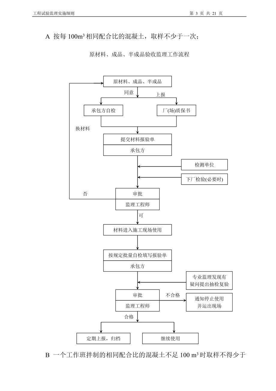 道路及排水工程试验监理细则.doc_第3页