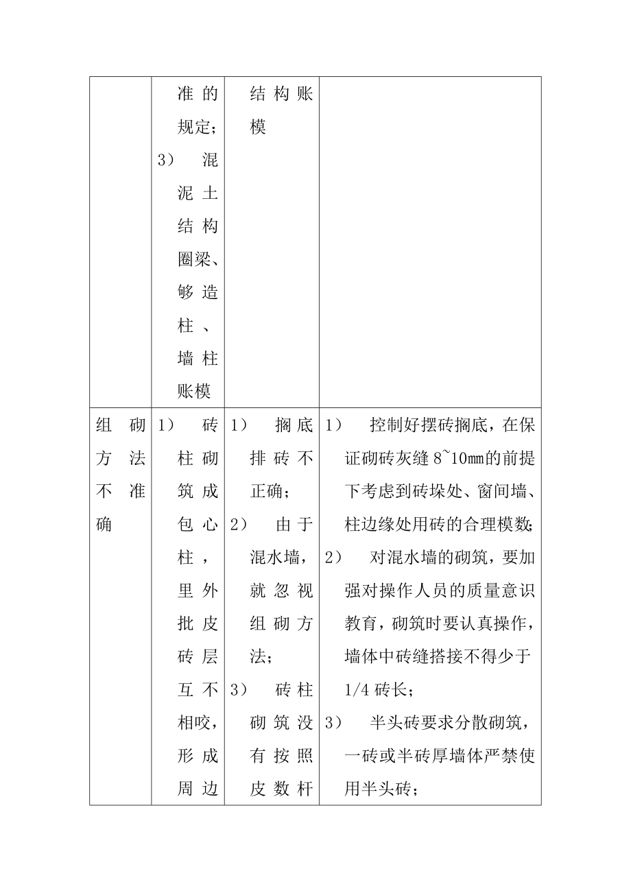 3405014074砌体工程质量通病及防治措施.doc_第3页