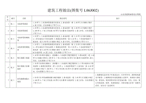 (最新)建筑工程做法L06J002.doc