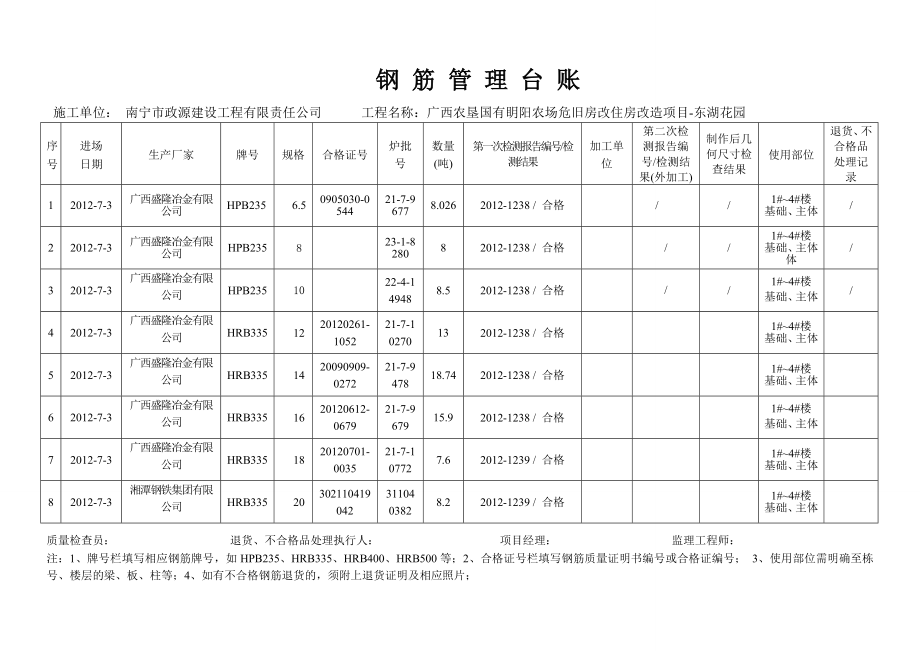 钢筋管理台账.doc_第1页