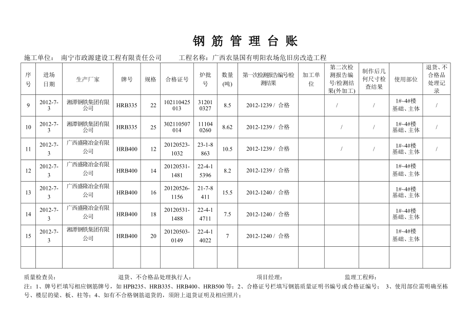 钢筋管理台账.doc_第2页