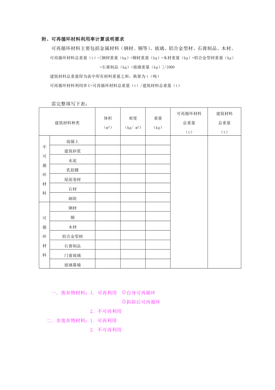 3195011262有关绿建材料的说明.doc_第2页