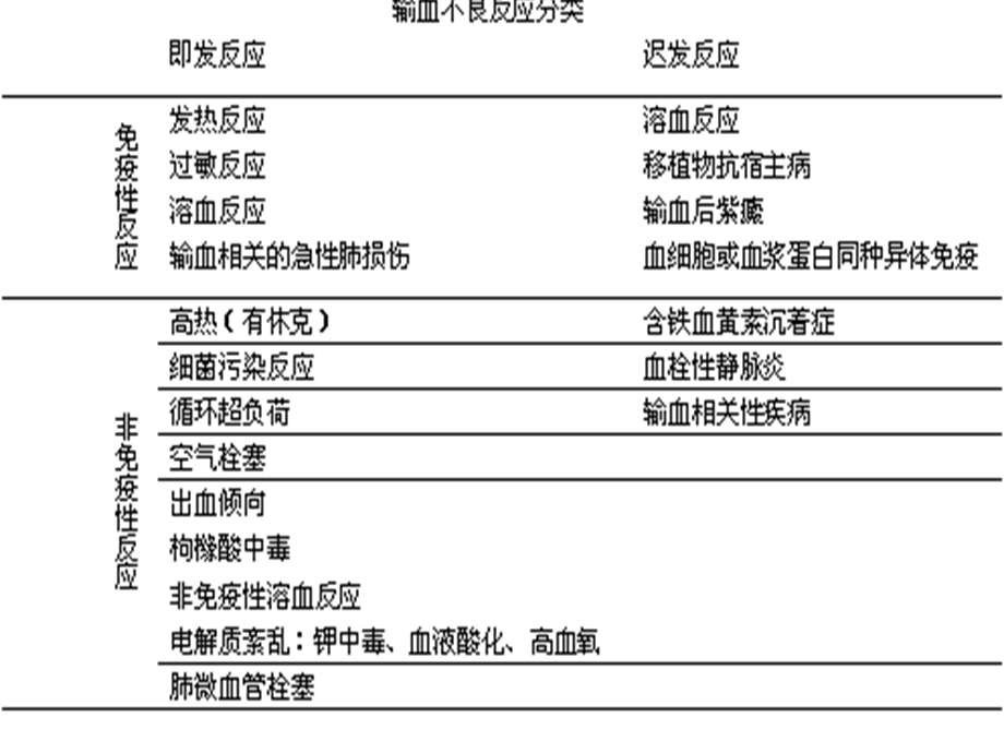 血液辐照临床的应用.ppt_第2页