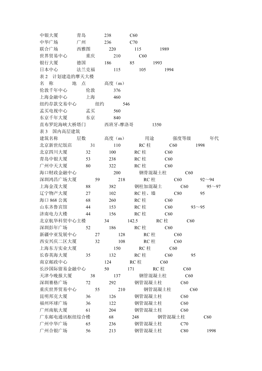 高性能混凝土的配制与应用.doc_第3页