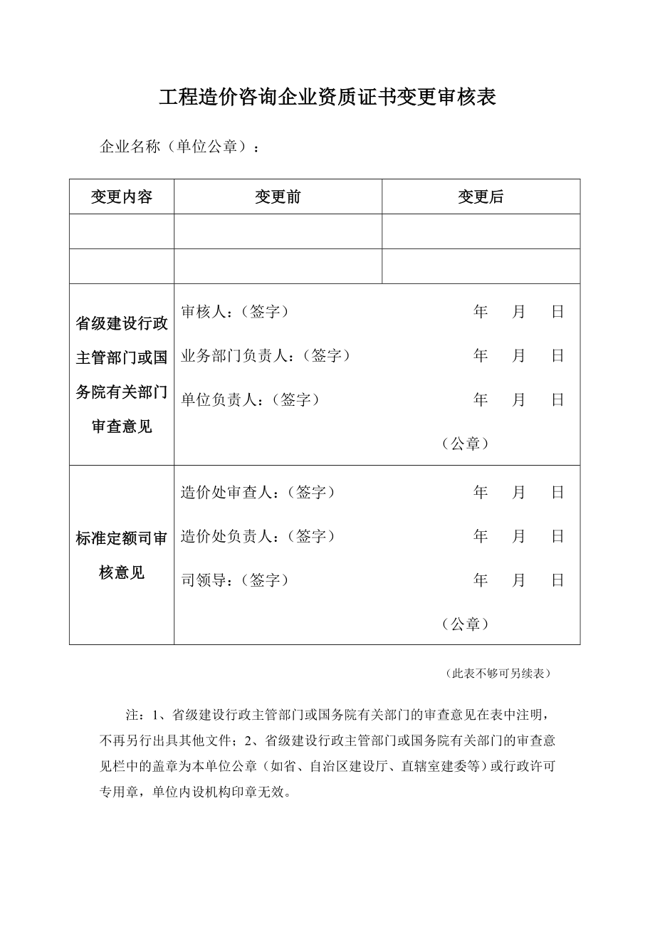 工程造价咨询企业资质证书变更审核表.doc_第1页