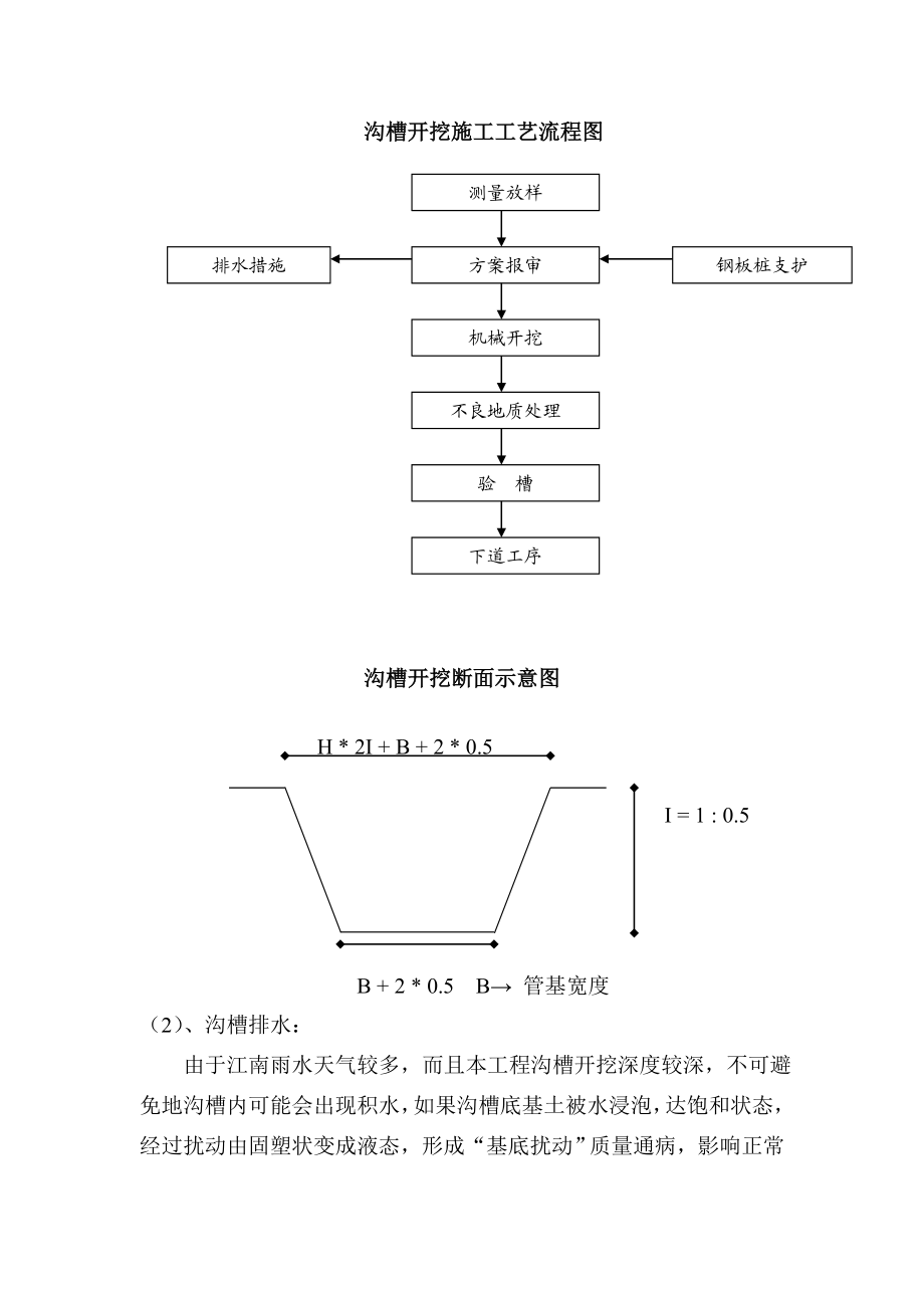 沟槽专项方案.doc_第2页