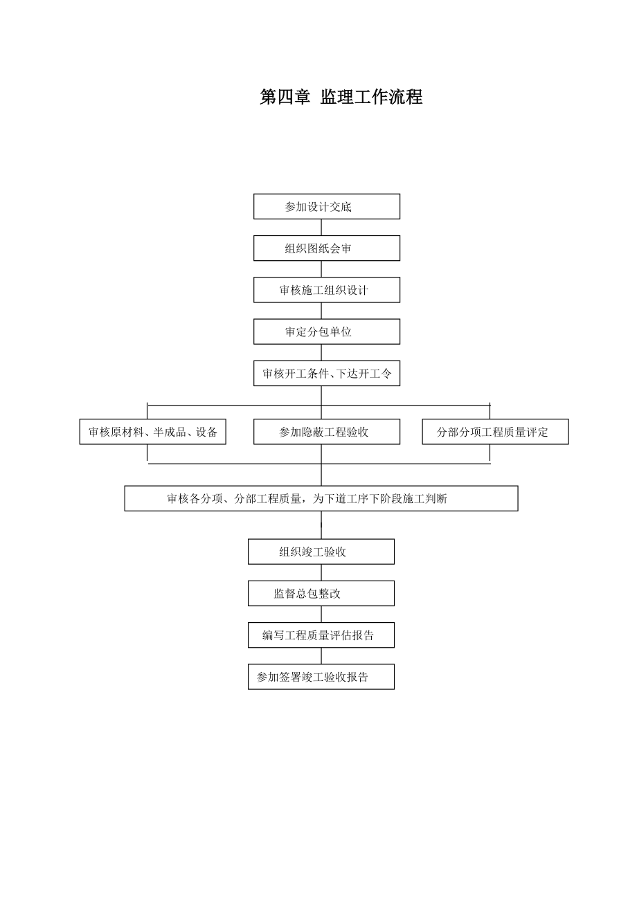 砖混监理细则.doc_第3页