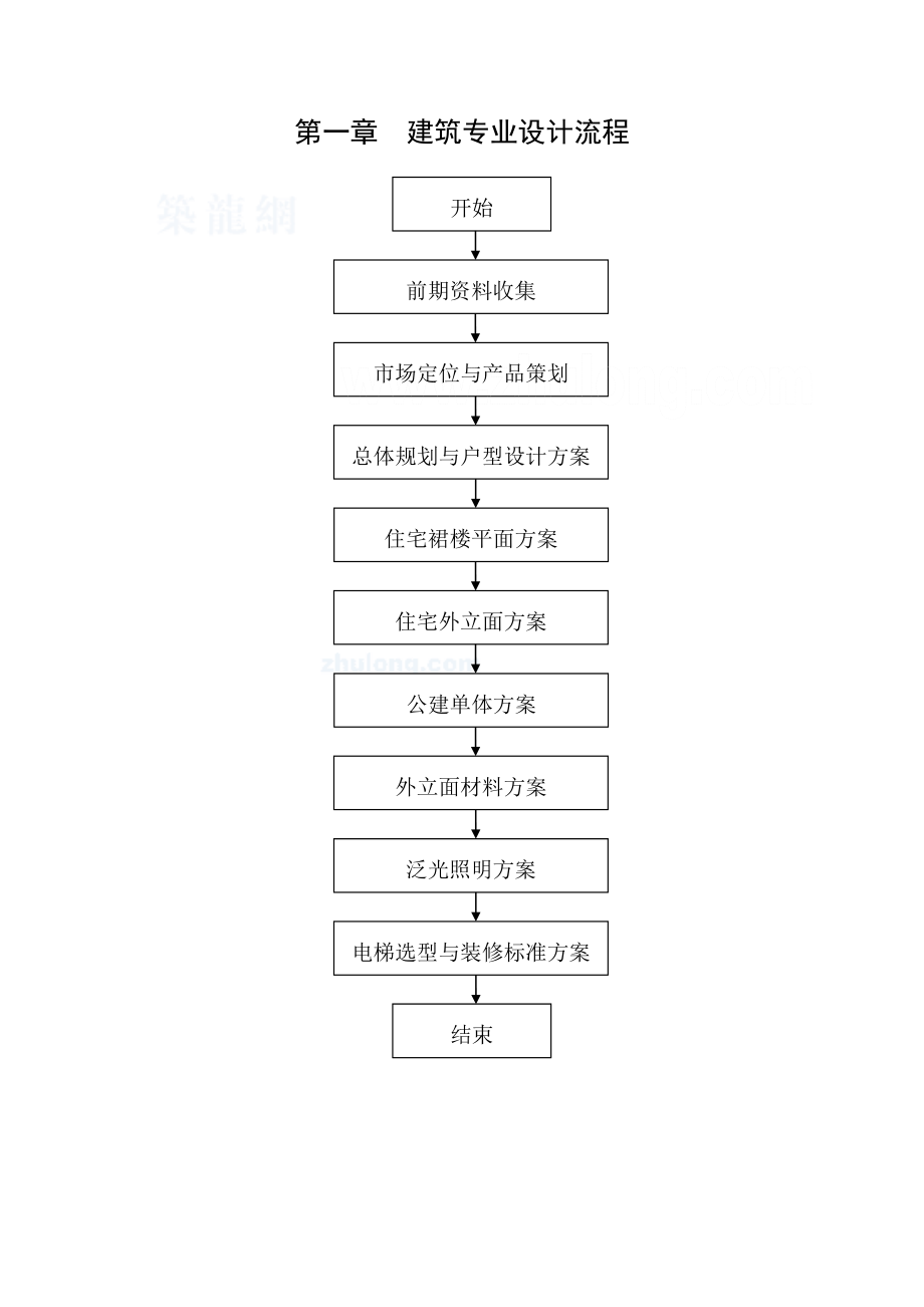 建筑设计院设计流程.doc_第1页