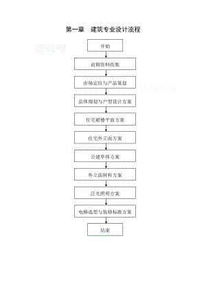 建筑设计院设计流程.doc