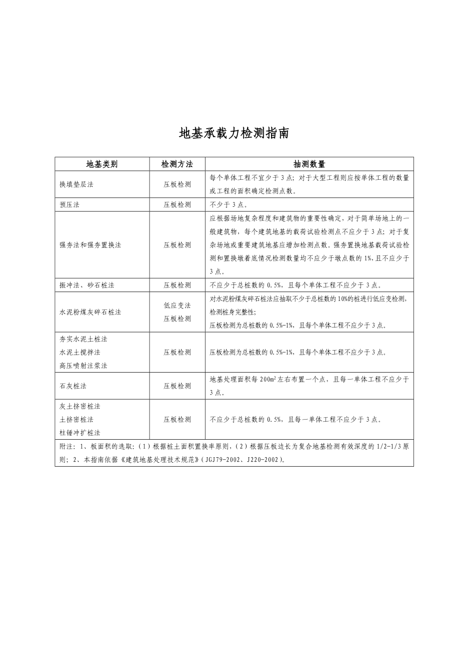 工程质量监督站建设工程检测指南.doc_第3页