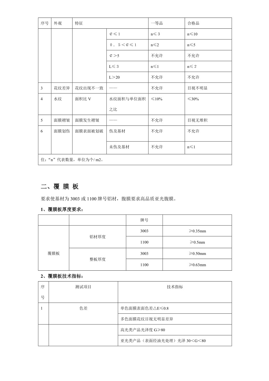 万科集成吊顶技术与验收标准12.doc_第3页