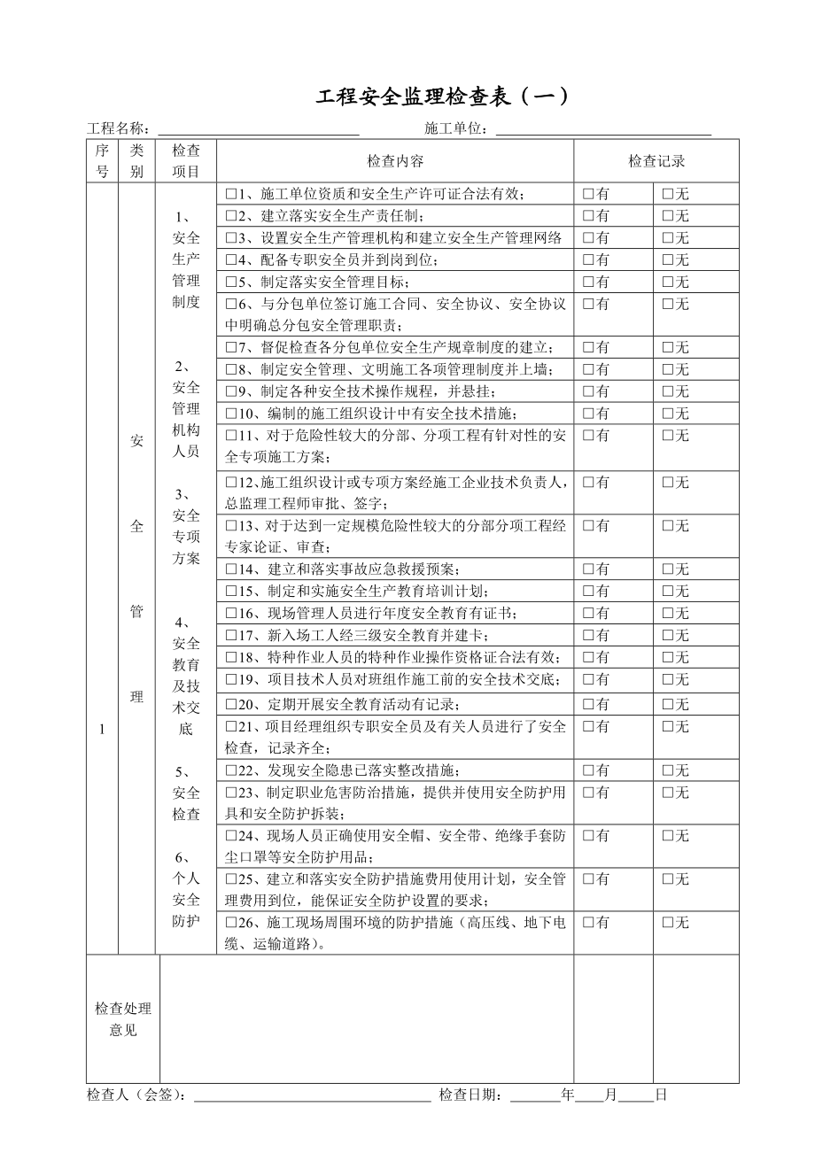 工程安全监理检查表.doc_第1页