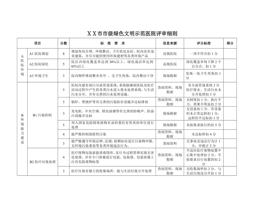 绿色文明示范医院评审细则.doc_第1页