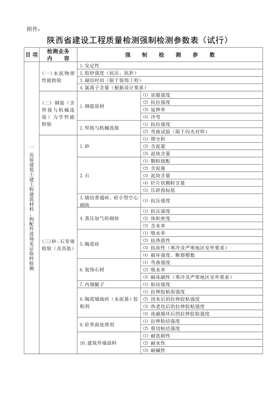 陕西省建设工程质量检测强制检测参数表（试行） .doc_第1页