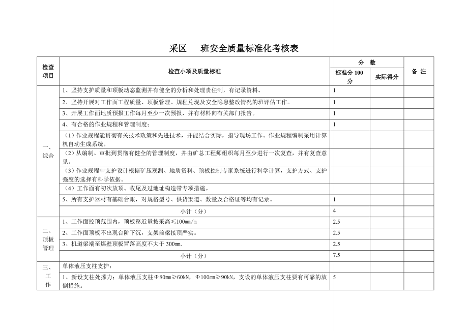 工作面工程质量、顶板管理、规程落实及安全隐患整改情况班评估.doc_第1页