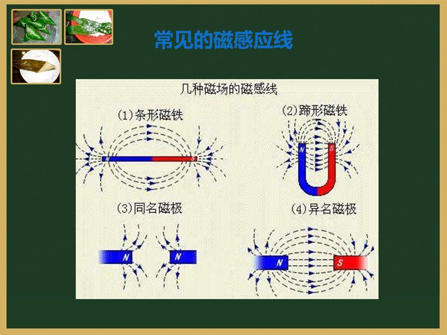 磁路的基础知识ppt课件.ppt_第3页