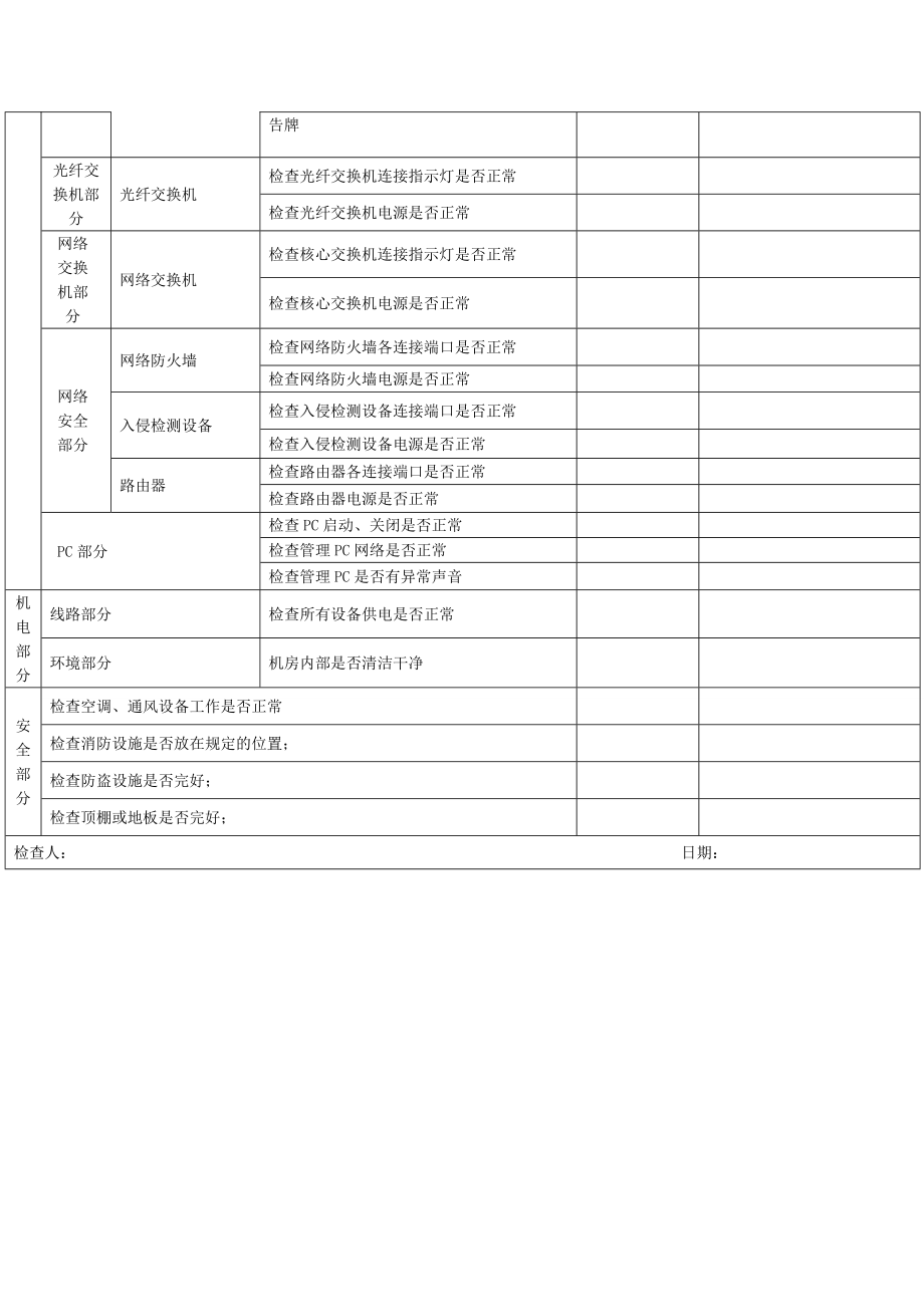 日常运维检查记录表.doc_第2页