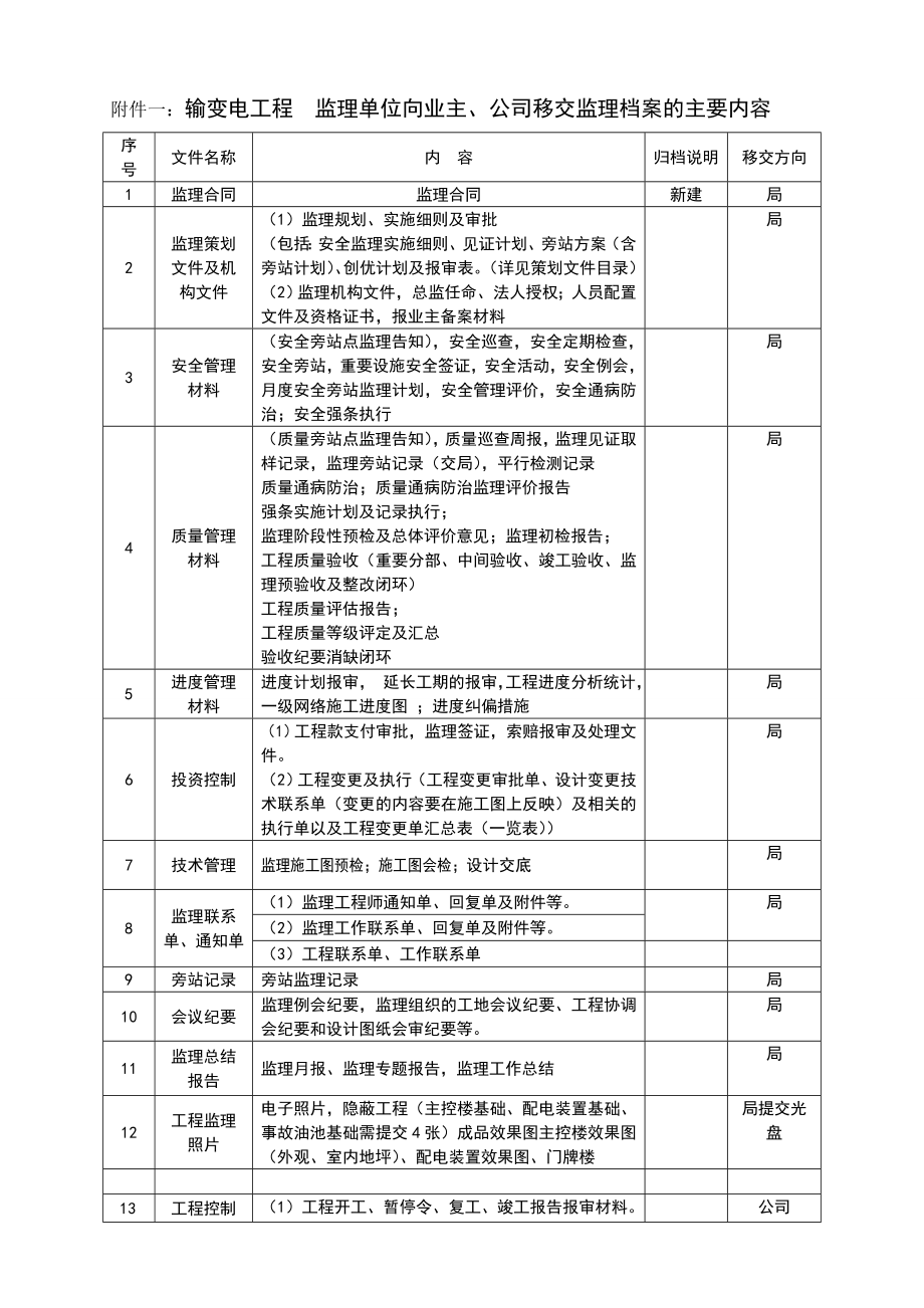 监理单位向业主移交监理档案的主要内容.doc_第1页