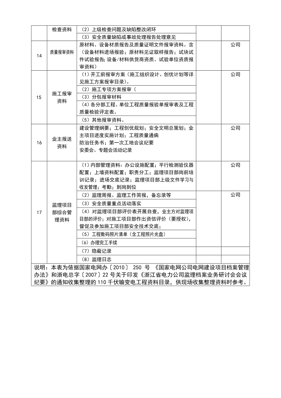 监理单位向业主移交监理档案的主要内容.doc_第2页