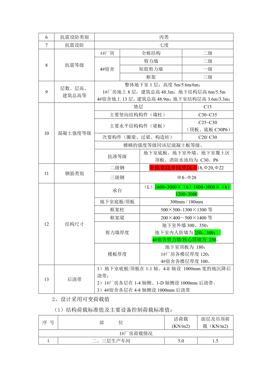 昂纳工业厂区一期工程结构创优策划方案.doc_第2页