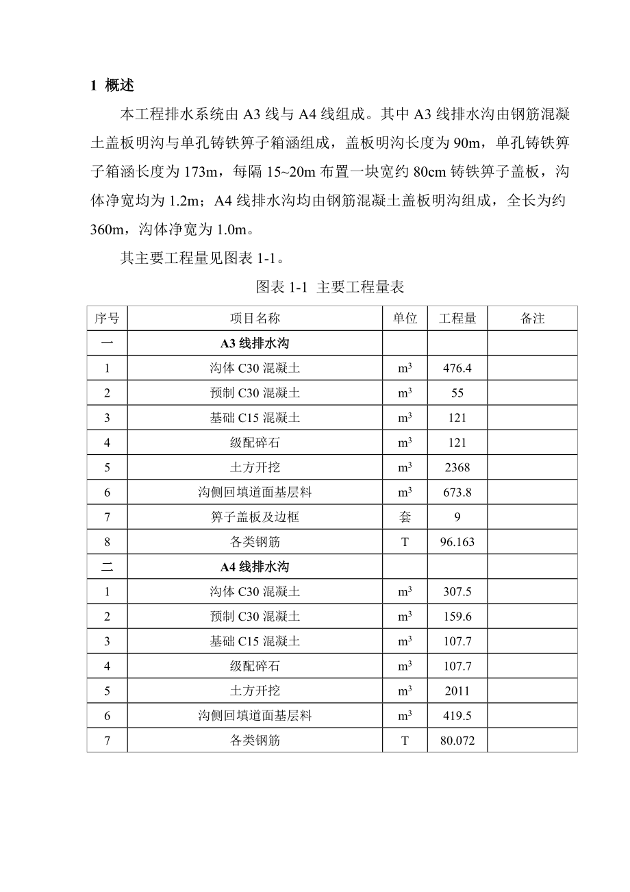 厦门机场钢筋砼排水沟施工方案.doc_第3页