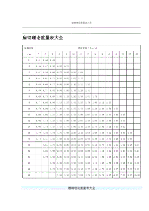 扁钢理论重量表大全.doc