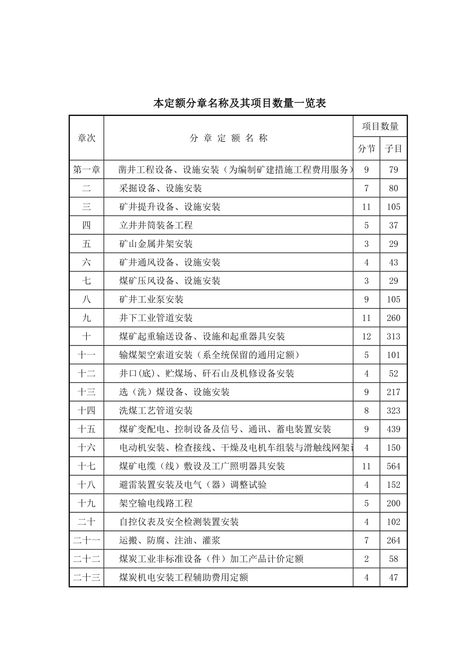 煤炭建设机电安装工程消耗量定额.doc_第3页