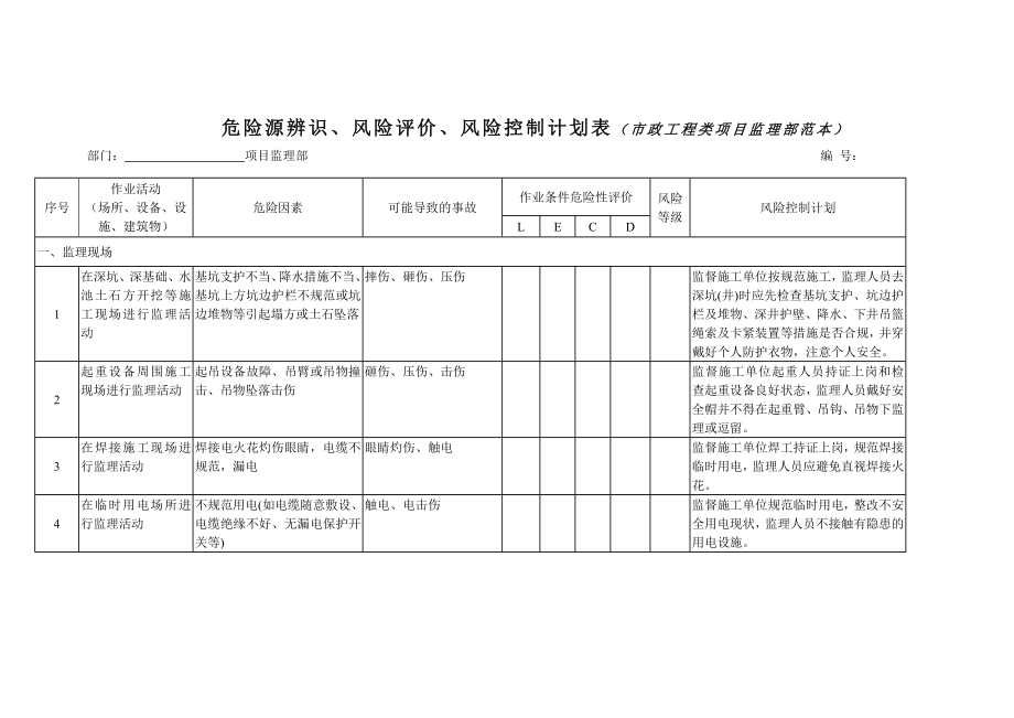 监理部危险源、环境因素辨识.评价、重要环境因素清单doc2.doc_第2页