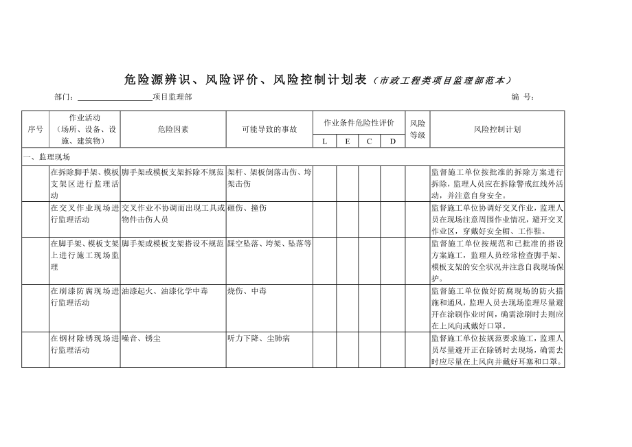 监理部危险源、环境因素辨识.评价、重要环境因素清单doc2.doc_第3页