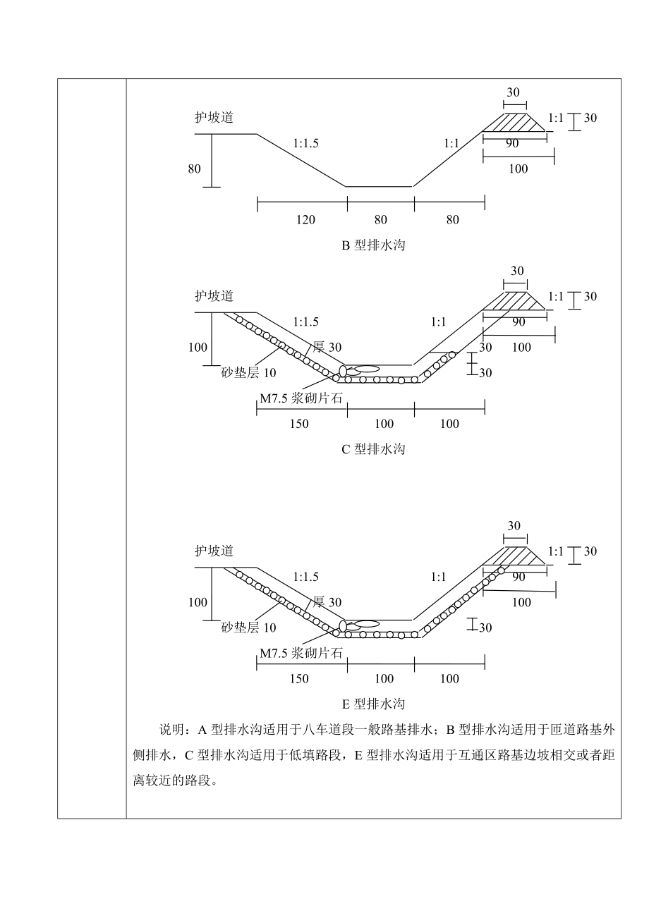 排水沟施工技术交底.doc_第2页