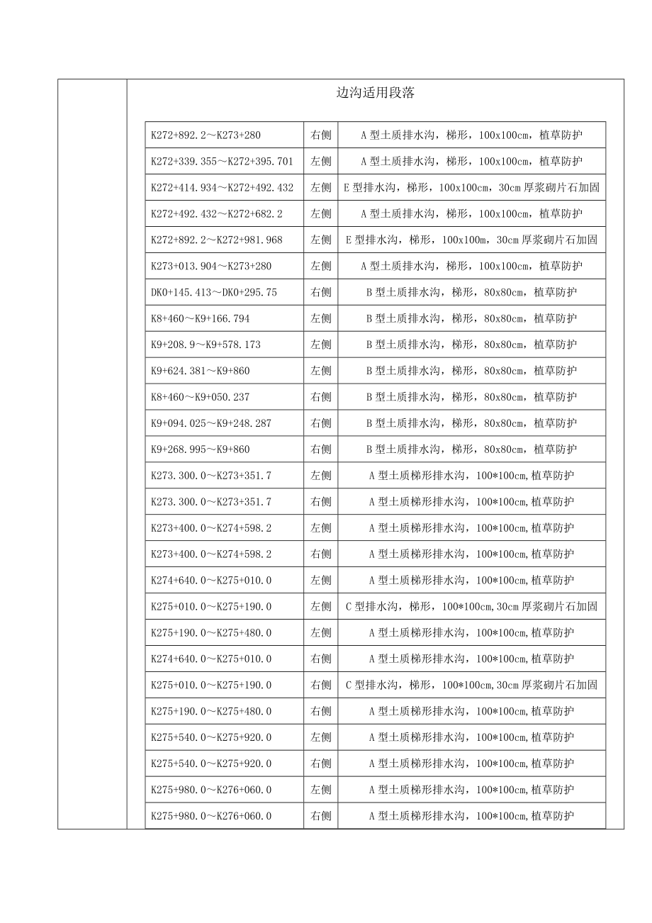 排水沟施工技术交底.doc_第3页