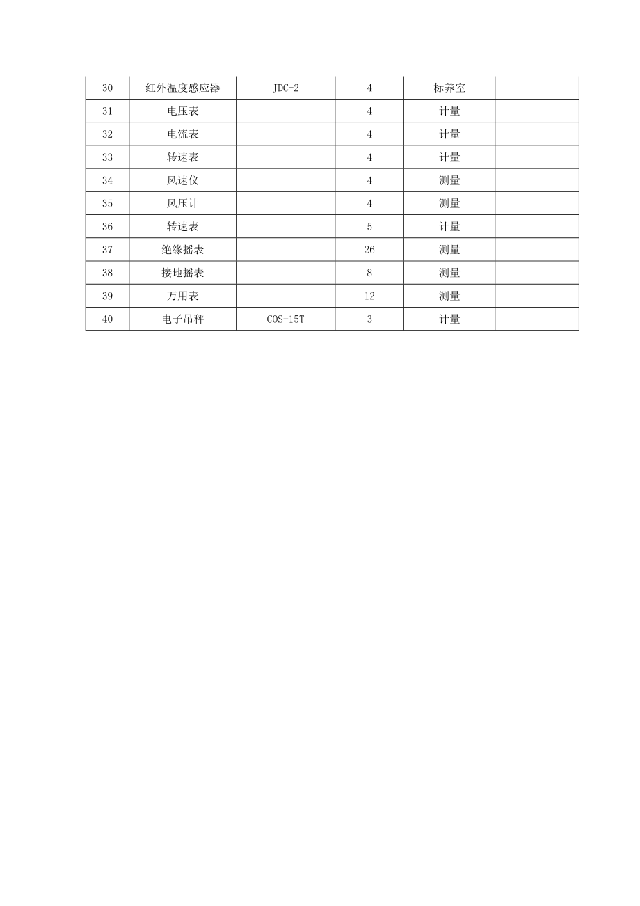 附表三：拟投入本工程的试验和检测仪器设备表.doc_第2页