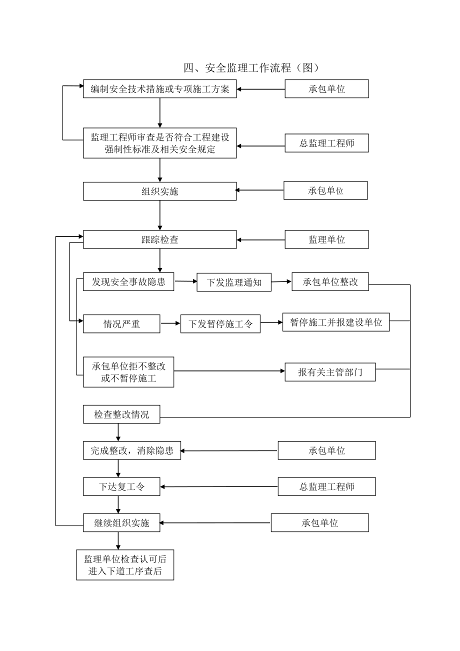 路面安全监理细则.doc_第3页