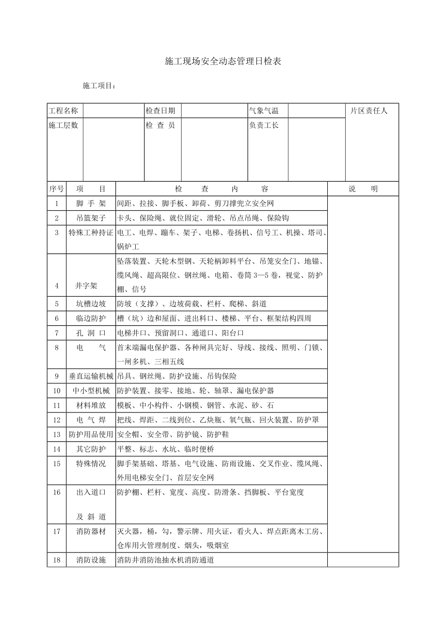 施工现场安全动态管理日检表.doc_第1页