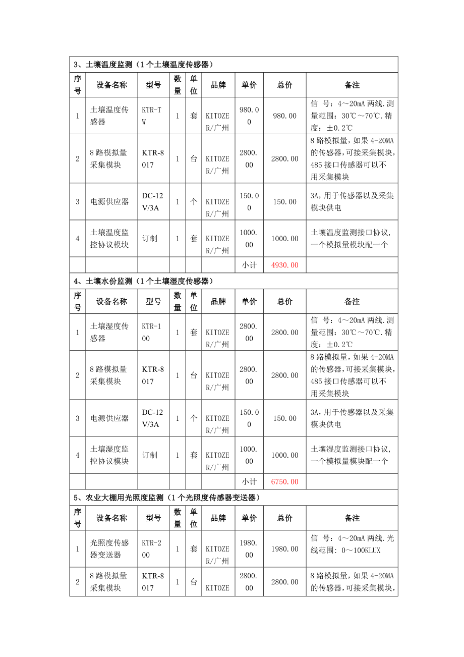 农业土壤远程监测监控系统价格报价清单明细表.doc_第2页