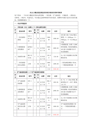 农业土壤远程监测监控系统价格报价清单明细表.doc