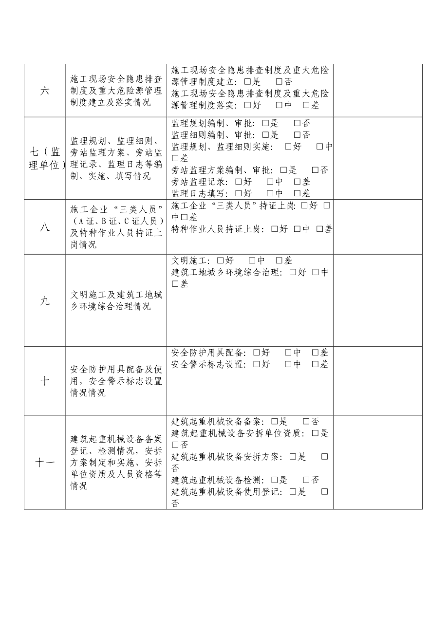 节节前建筑安全生产检查表.doc_第3页