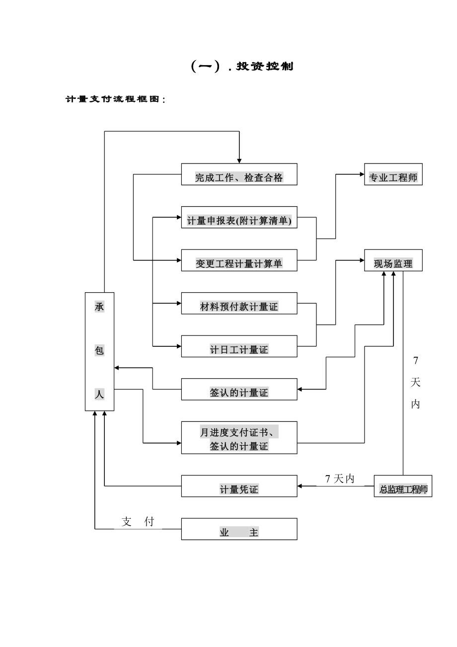 某大型客运站土石方监理大纲.doc_第1页