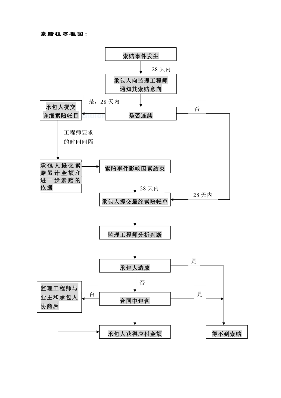 某大型客运站土石方监理大纲.doc_第2页