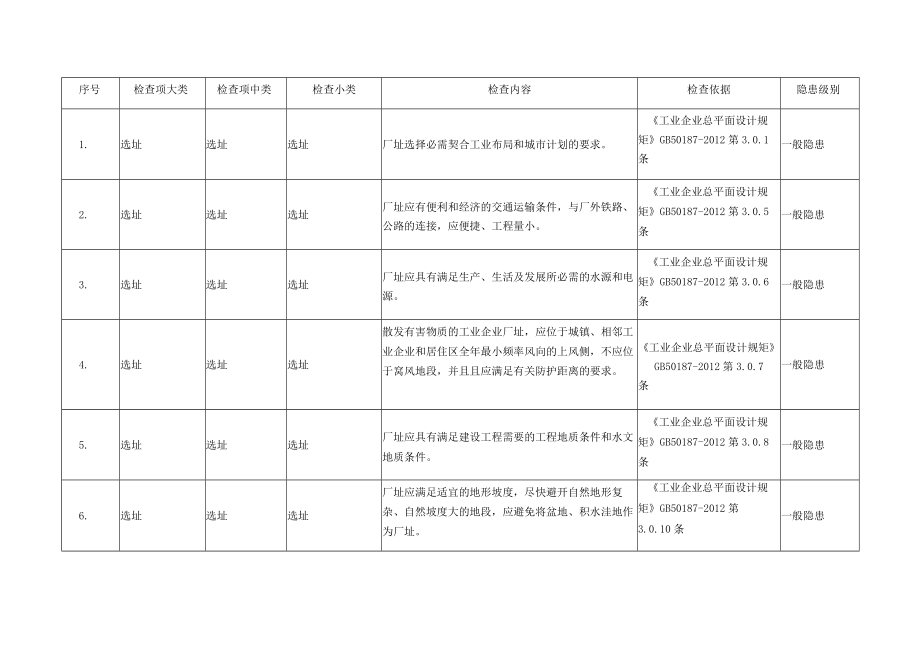 各行业通用安全检查表.docx_第2页