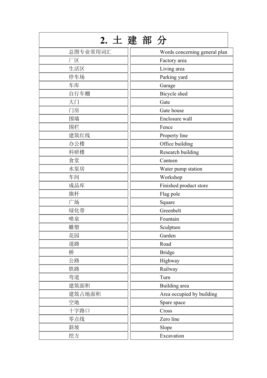 土建英语词汇.doc_第1页