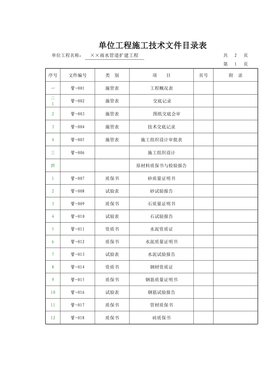 市政工程技术文件管理实训——排水管道工程实例.doc_第3页