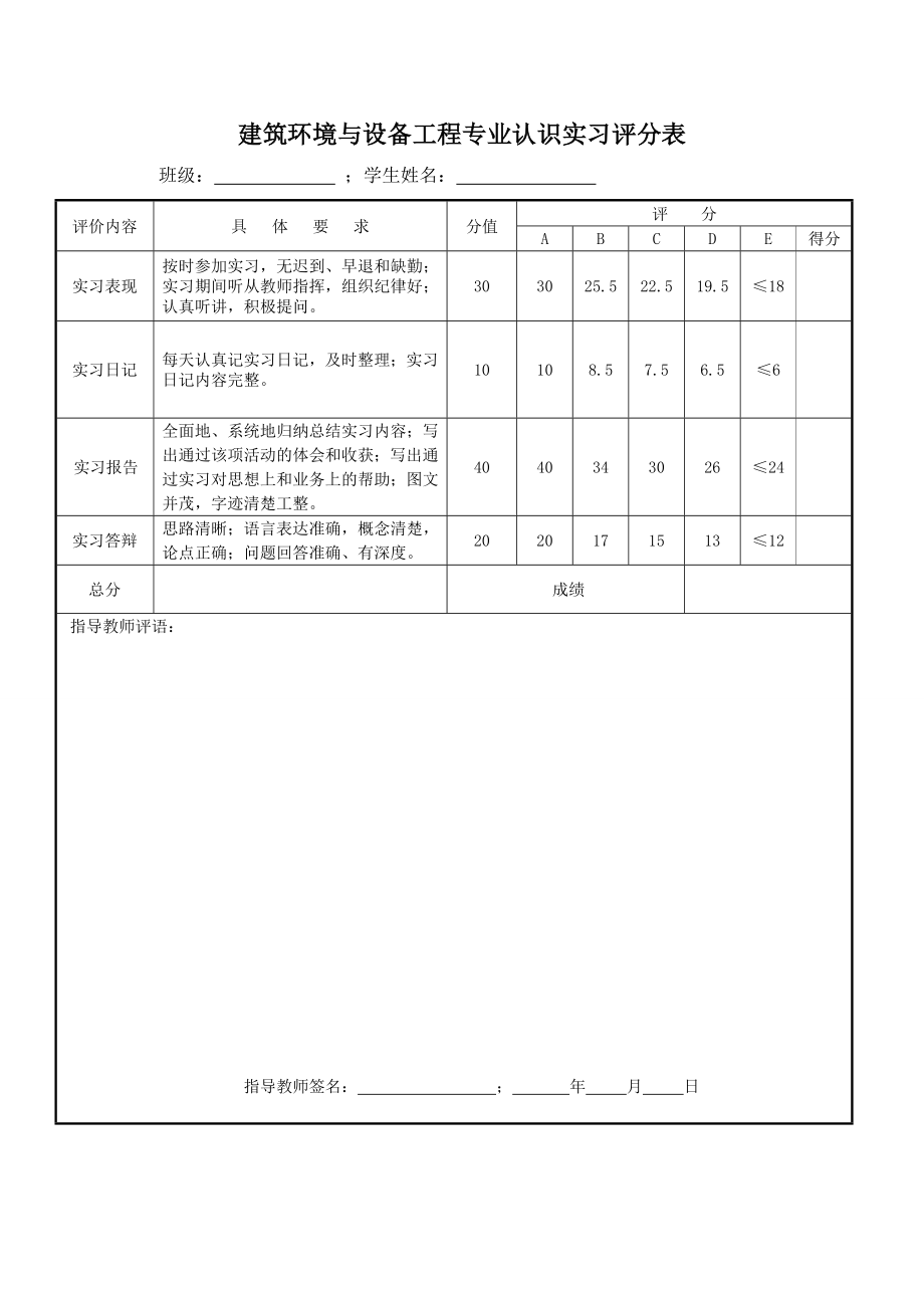 建筑环境与设备工程实习报告书.doc_第1页