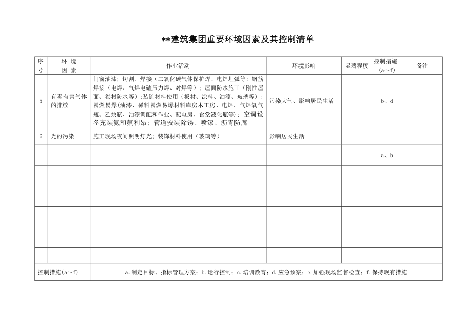 某建筑集团重大环境因素及其控制清单.doc_第2页