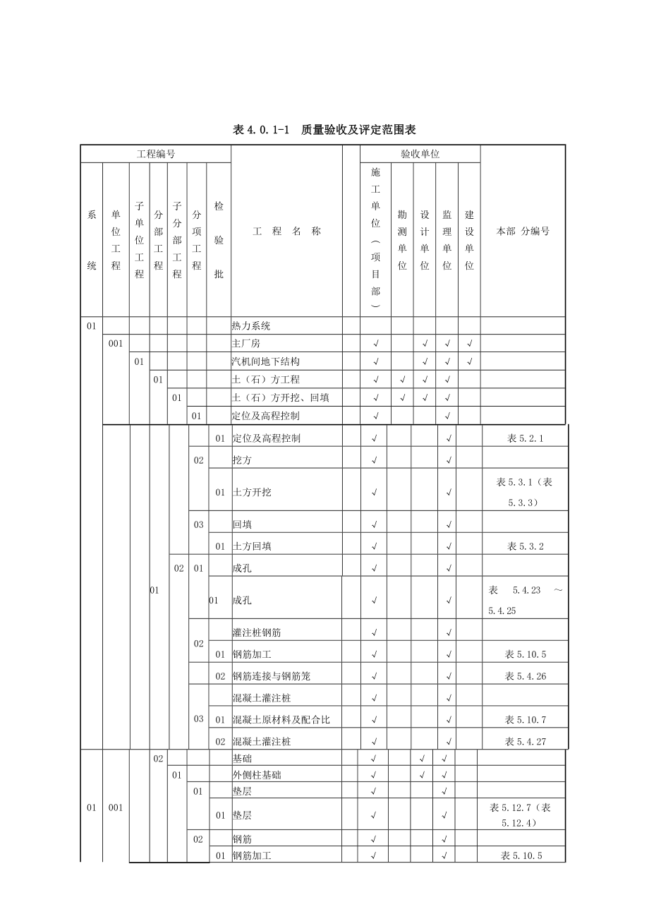 垃圾焚烧发电厂土建项目划分表.doc_第1页