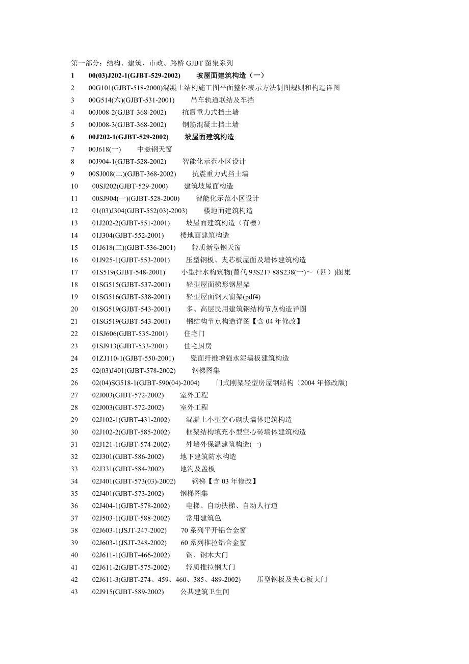 国家标准图集及地方图集目录大全52252520.doc_第1页