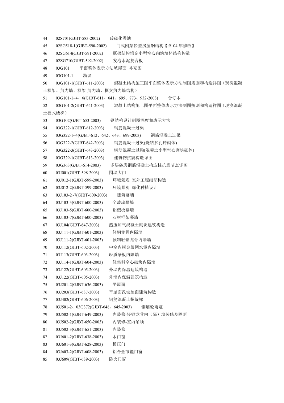 国家标准图集及地方图集目录大全52252520.doc_第2页