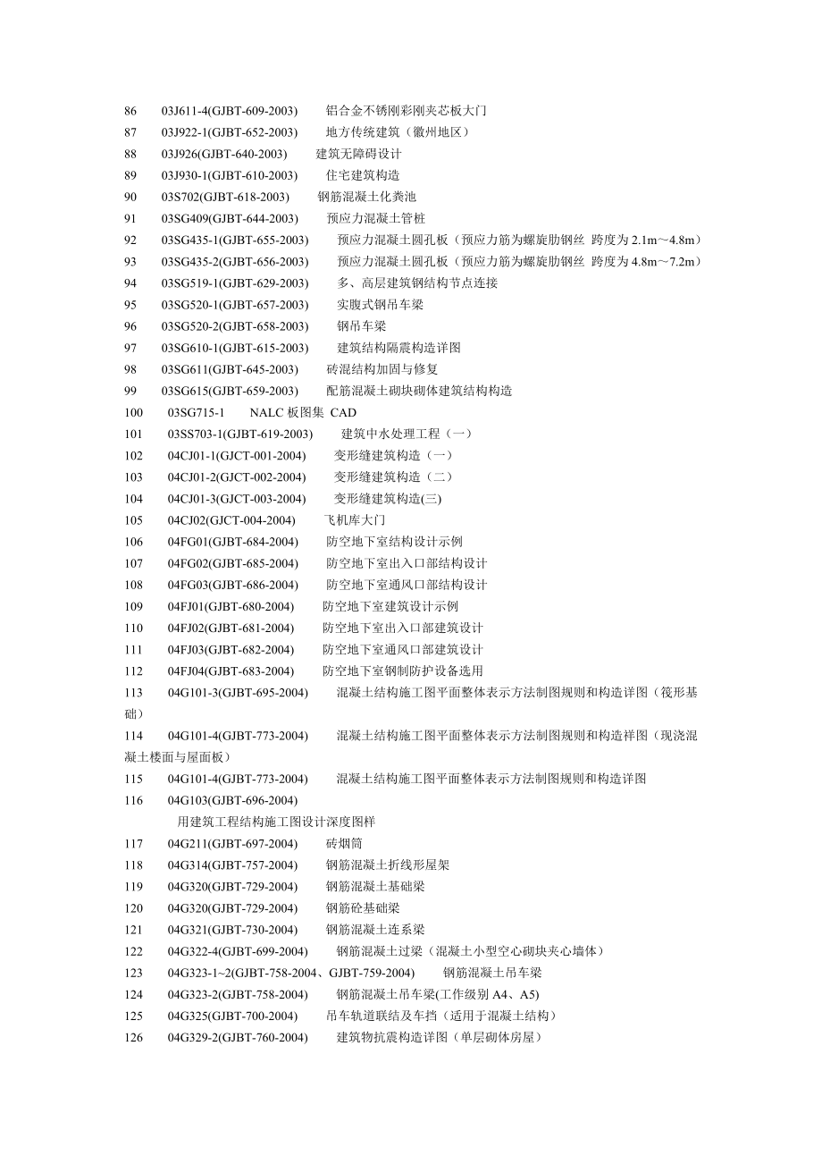 国家标准图集及地方图集目录大全52252520.doc_第3页